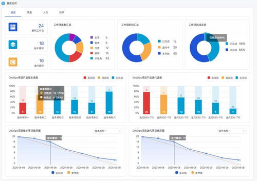 度量流水線能力再升級 博云DevOps產(chǎn)品發(fā)布V3.3版本，強化信息系統(tǒng)集成服務(wù)