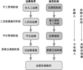 超全整理 史上最全互聯網Linux工作規劃與信息系統集成服務指南