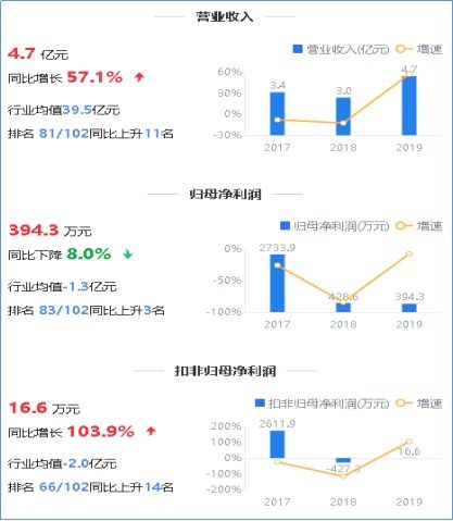 鷹眼預警 萬馬科技歸母凈利持續下滑，應收占營收六成，信息系統集成服務面臨挑戰