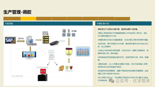 數字化智能工廠MES項目實施建設方案 PLM、NX、ERP、MES、TIA及WMS供應鏈管理集成與信息系統集成服務