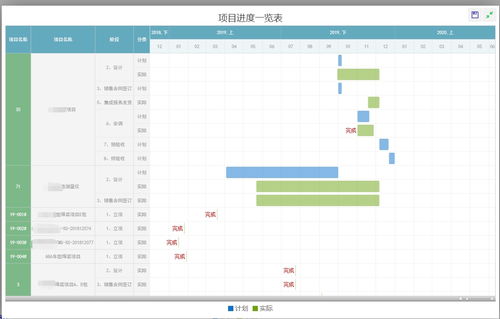 信息系統集成服務公司財務導向經營管理體系實施案例